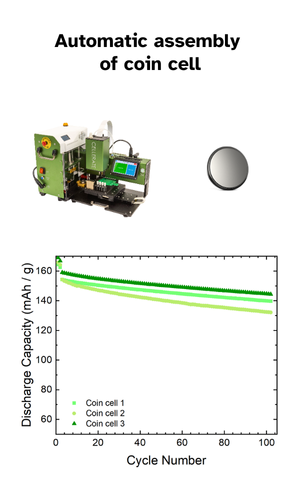 Data from automatic assembly of a coin cell with Cellerate's sytem